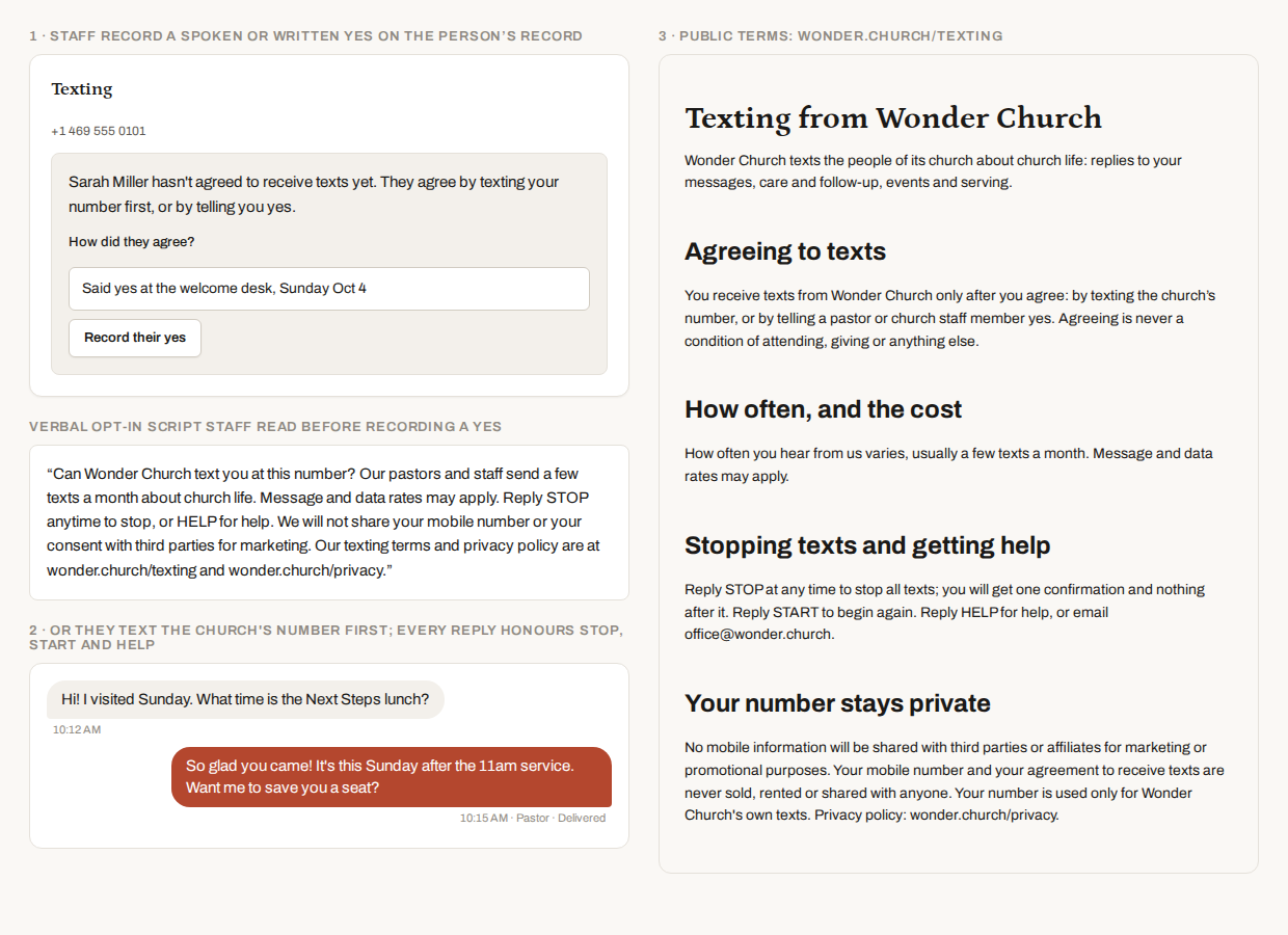 The church's consent step: staff record a spoken or written yes, the script they read, and a reply to someone who texted first